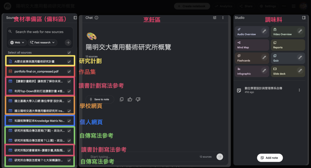 碩士甄試備審加速指南:用 AI 協助自傳與研究計畫,作品集才是決勝點 1 碩士甄試NotebookLM使用